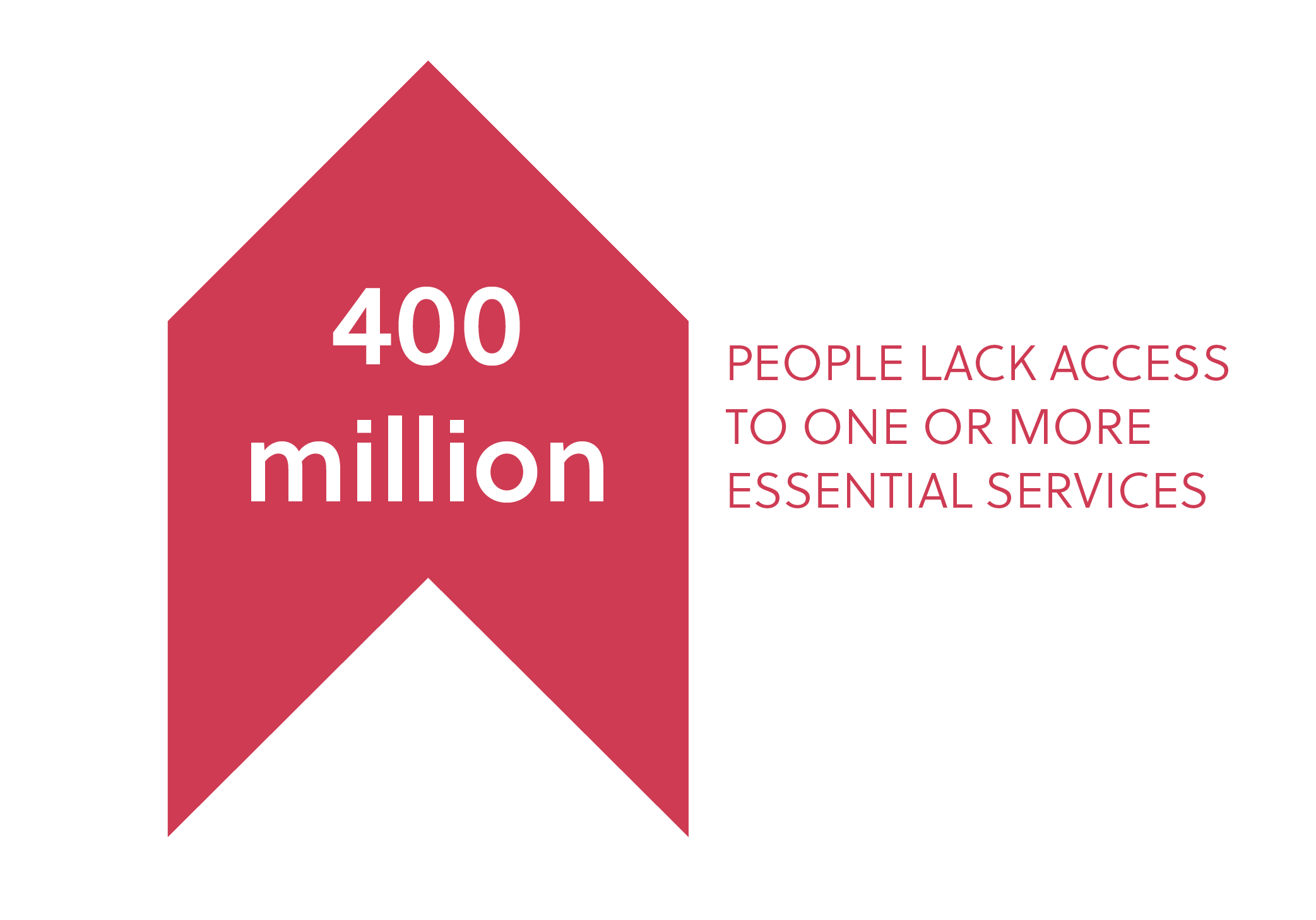 400 million people lack access to one or more essential services