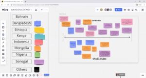 COVID collaborative kick off virtual white board